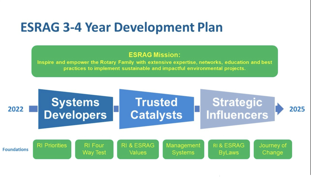 ESRAG's Roadmap for 2023-24