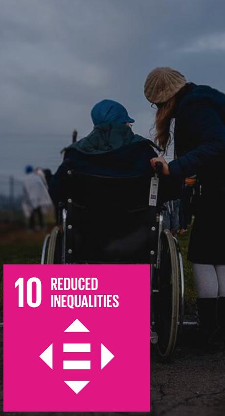 SDG 10_Reduced Inequalities